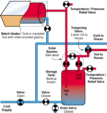 Batch Water Heater